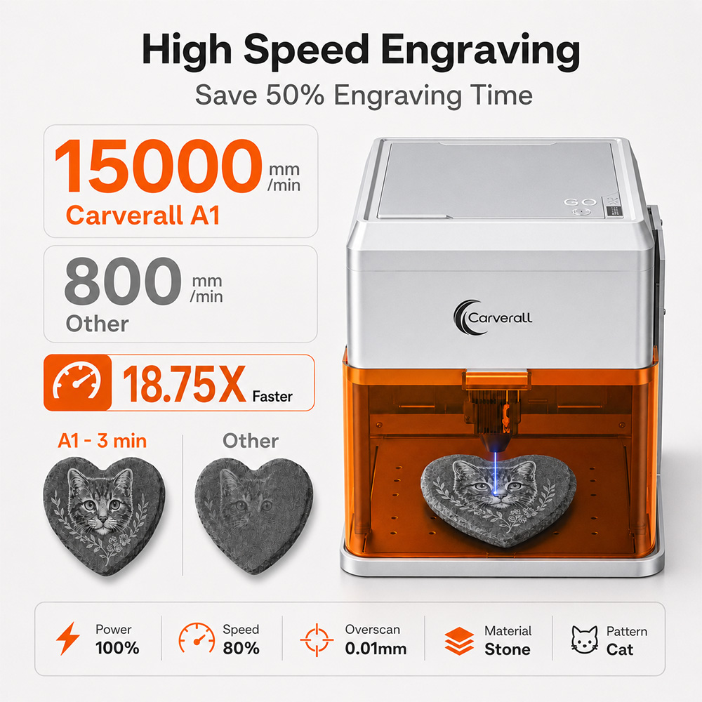 Carverall A1PRO 10Wレーザー彫刻機、HDカ - Industrial Grade Laser Cutter のレビューと価格